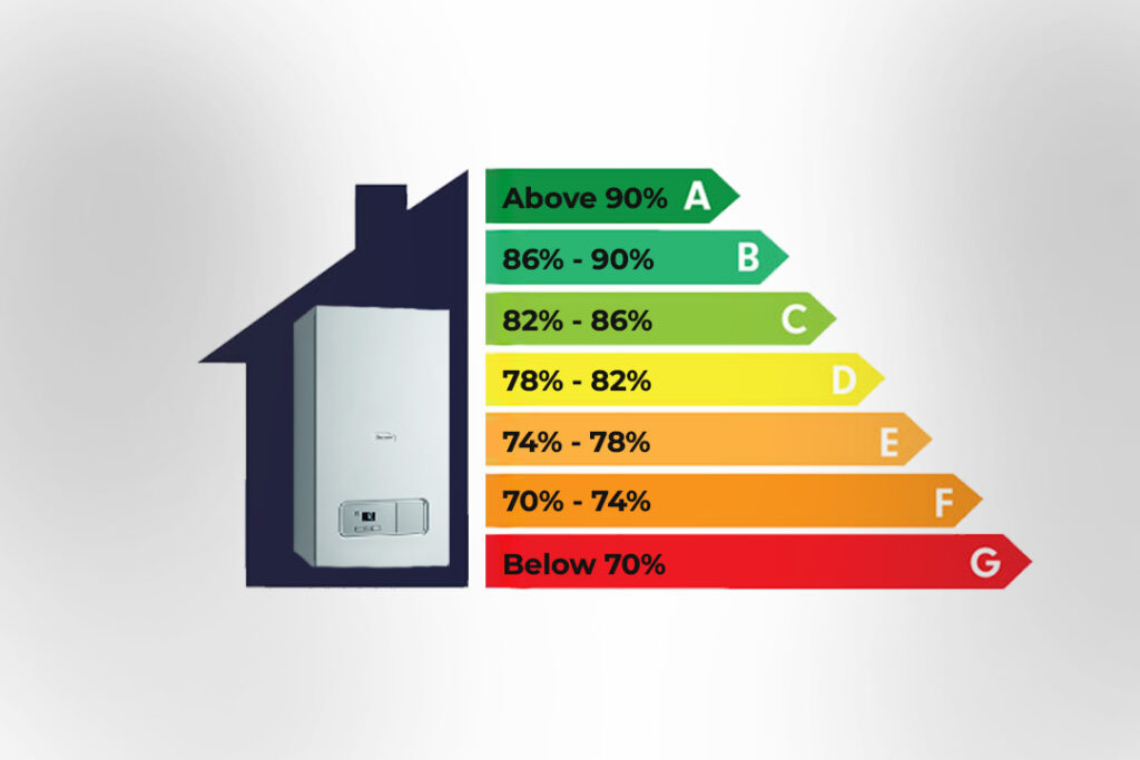 boiler ERP rating